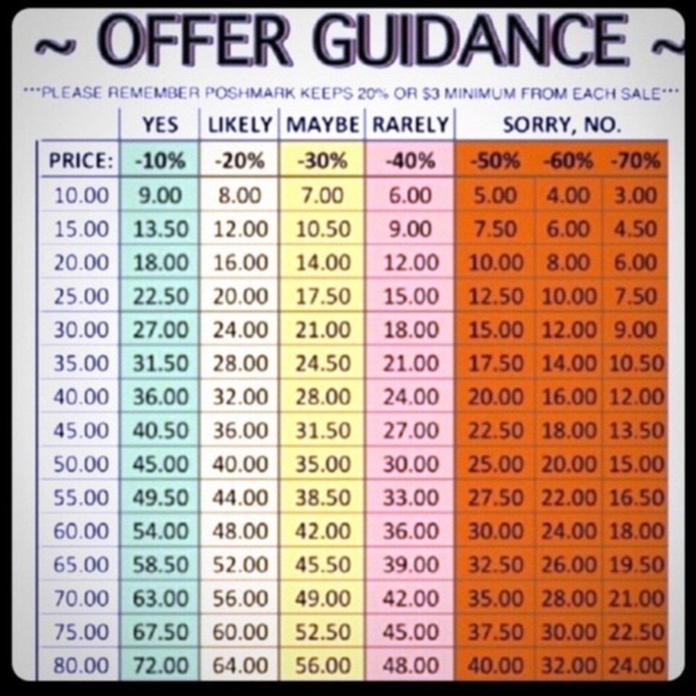 Please be courteous when making an offer.